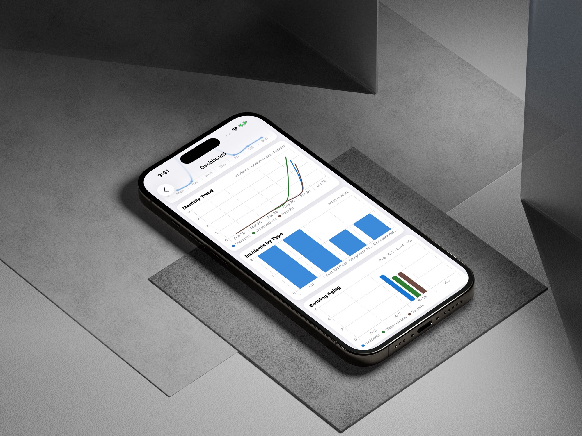 Sentivo live safety dashboard